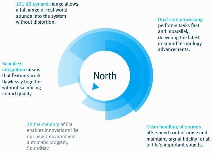 Unitron North feature set