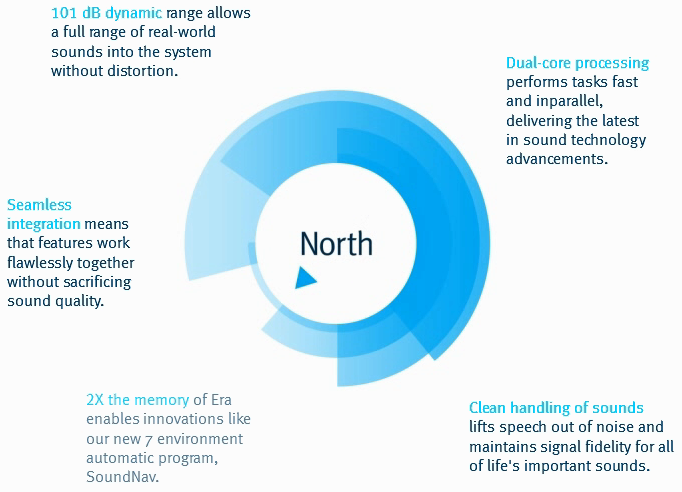 North Hearing Aid Features